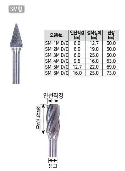 초경 로타리바 (SM형 6mm생크)_상세페이지