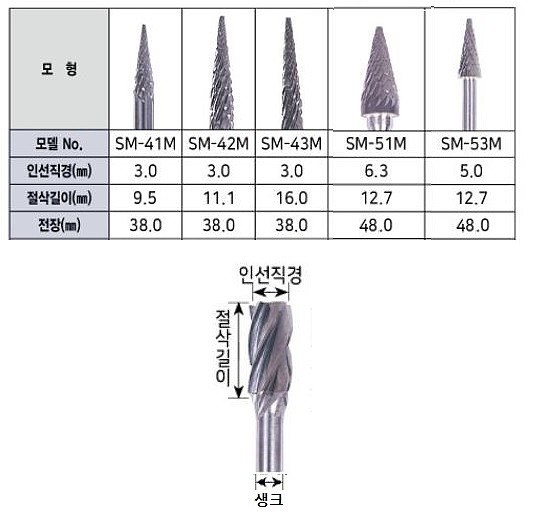 초경 로타리바 (SM형 3mm생크)_상세페이지