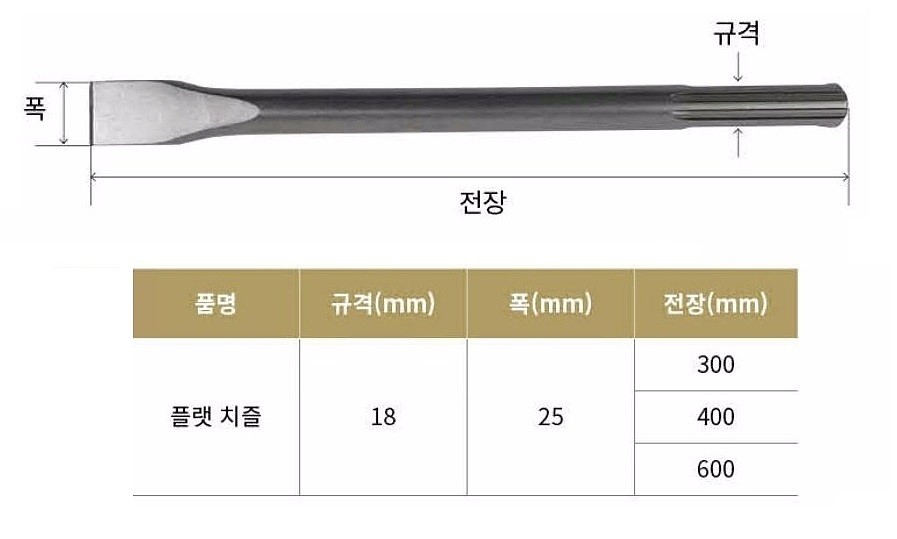 SDS MAX 플랫 치즐_상세페이지