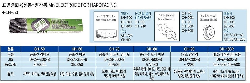 표면 경화 육성봉 (CH-90)_상세페이지