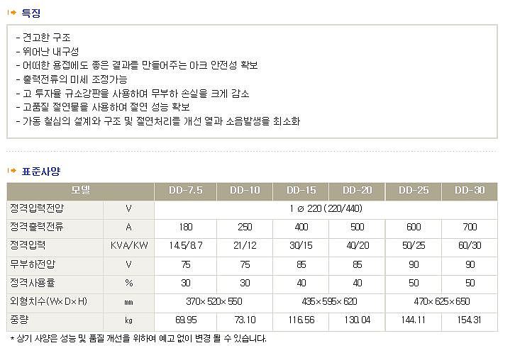 교류 아크용접기(220V/440V 겸용)_상세페이지