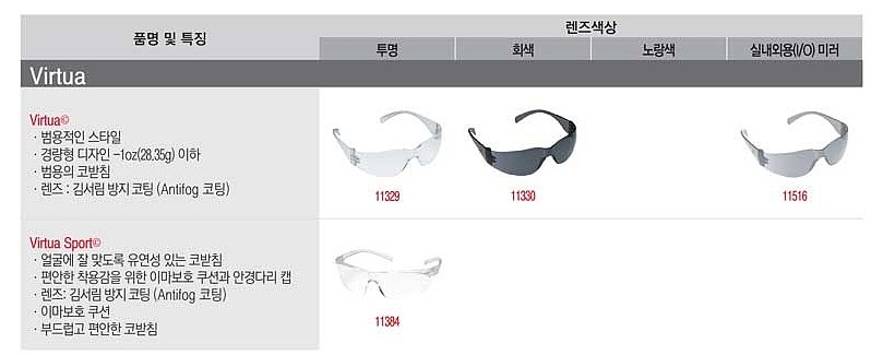 안전 안경 (버츄어)_상세페이지