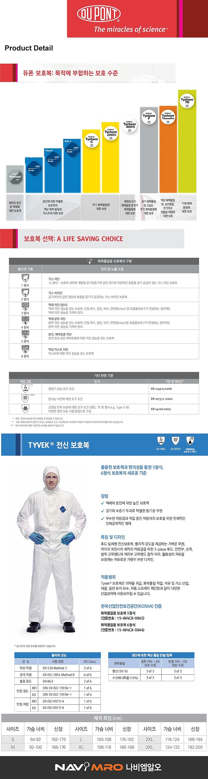 원피스 보호복 (타이벡)_상세페이지