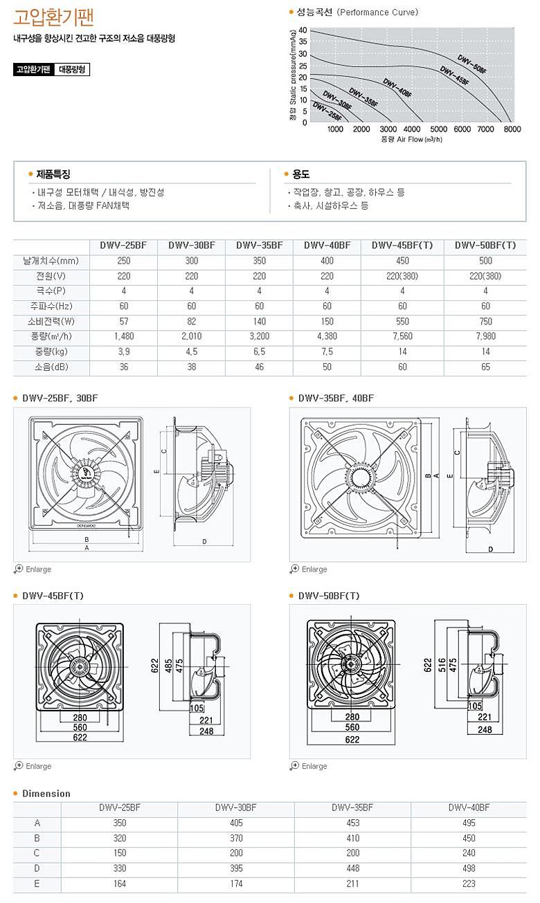 고압환기팬 (BF)_상세페이지