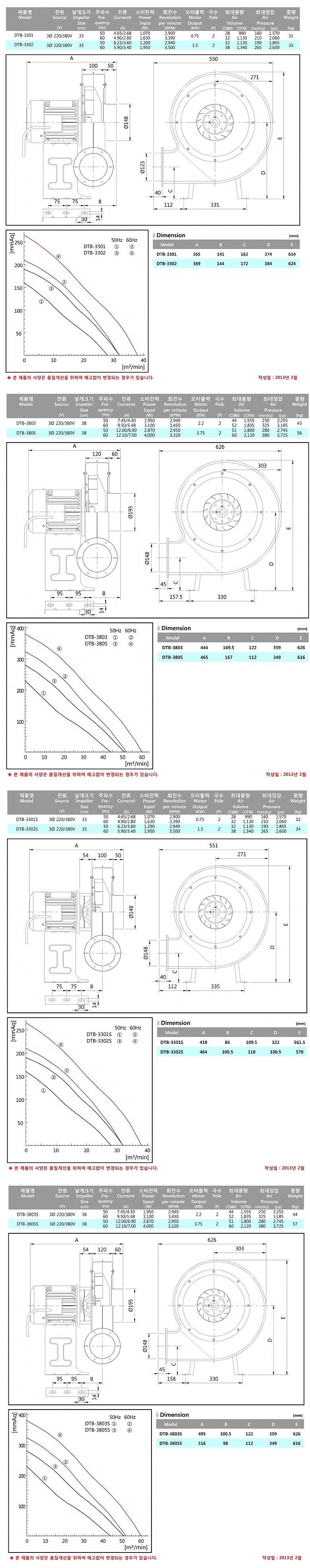 고압 송풍기 (DTB)_상세페이지