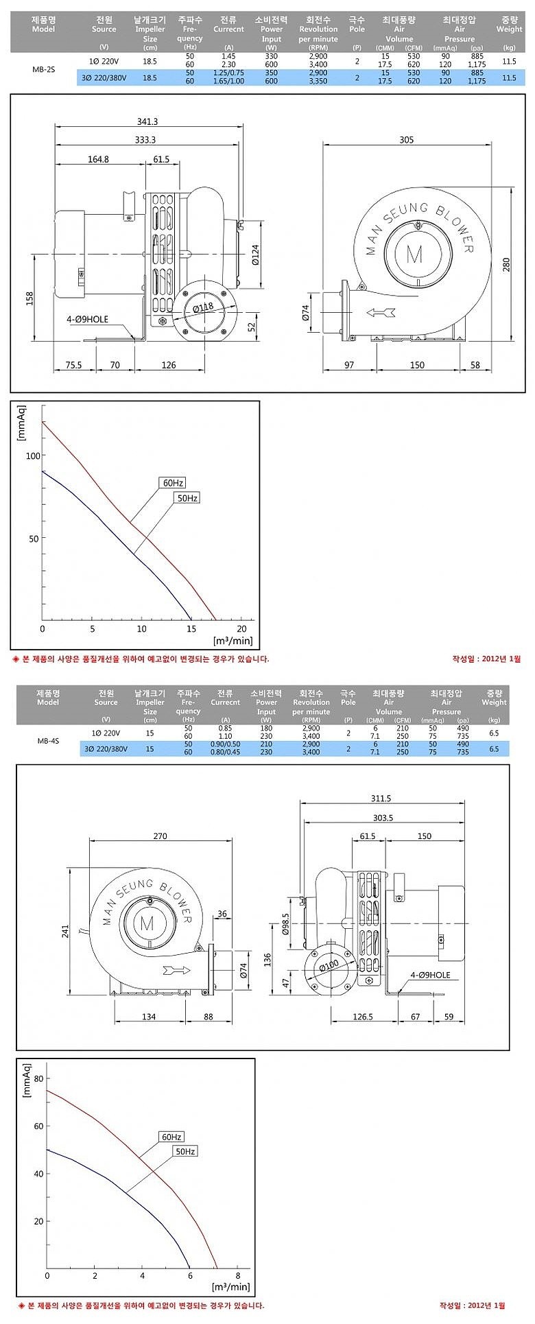 고온 송풍기 (MB-S)_상세페이지