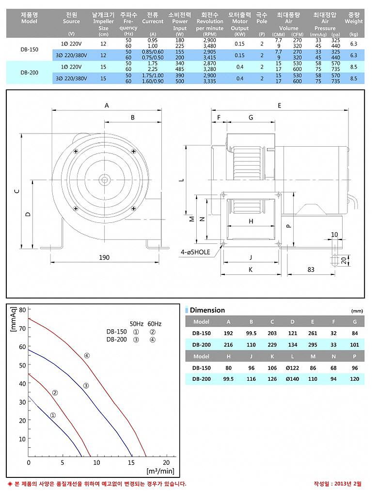 소형 송풍기 (DB-150/200)_상세페이지