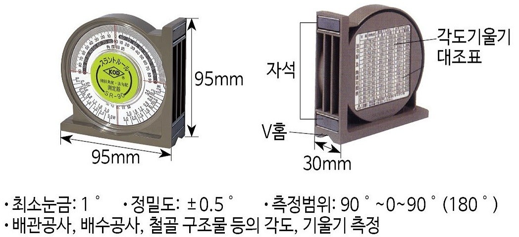 경사계 (SR-90)_상세페이지