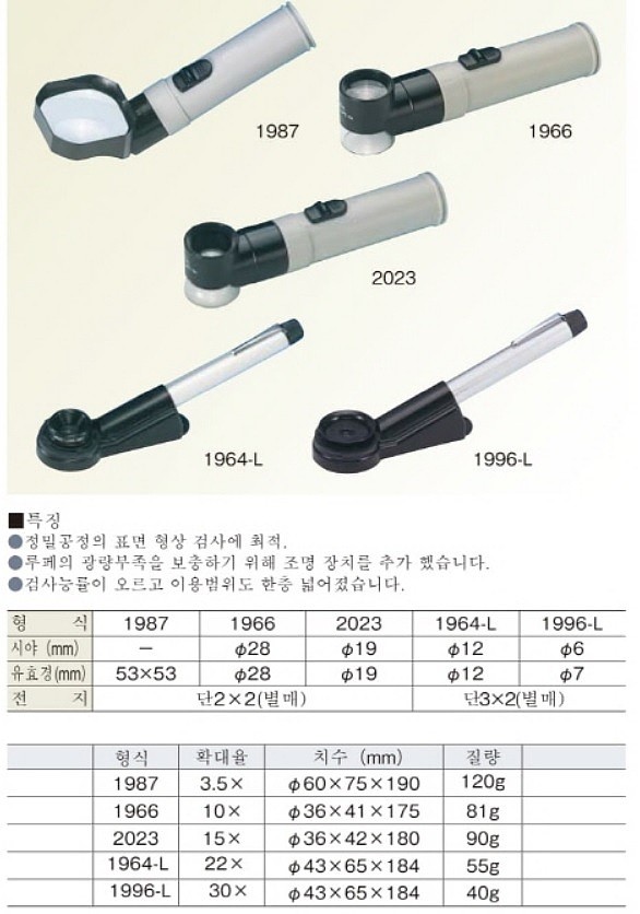 라이트 루페 (1966-L10X)_상세페이지