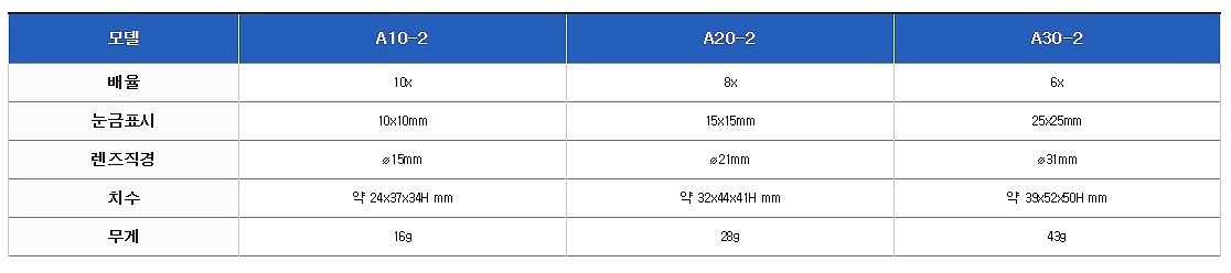 섬유 확대경 (A-2)_상세페이지