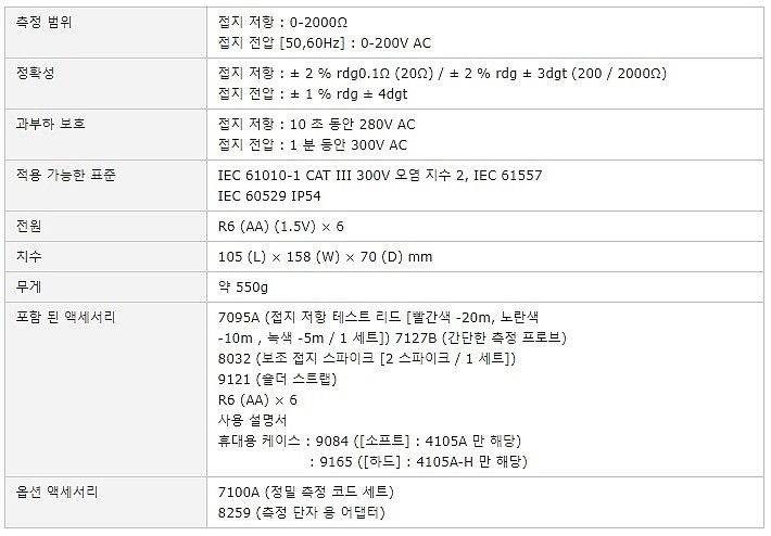 디지털 접지 저항계 (4105A)_상세페이지