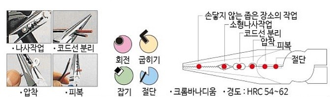 롱노우즈 플라이어 (BR-150G-S)_상세페이지
