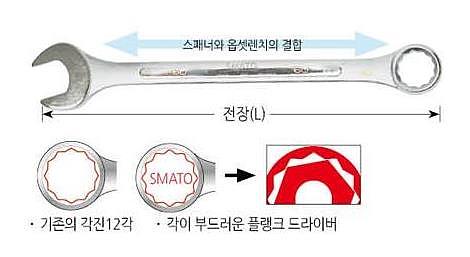 콤비네이션 렌치_상세페이지