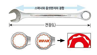 콤비네이션 렌치_상세페이지
