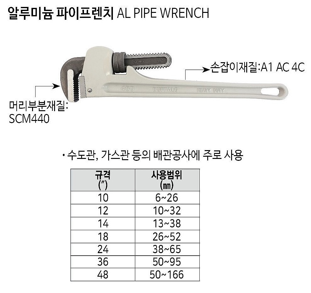 알루미늄 파이프렌치_상세페이지