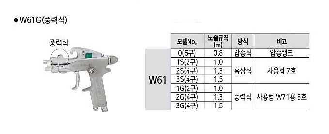 에어 스프레이건 (W-61)_상세페이지