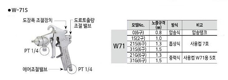 에어 스프레이건 (W-71)_상세페이지