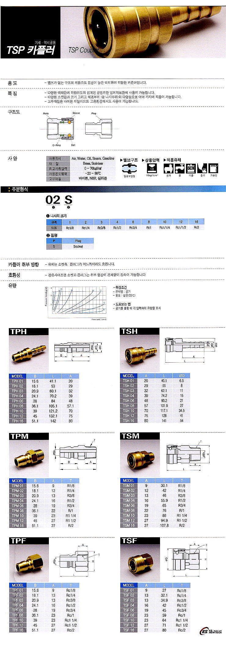 TSP카플러 (TSM)_상세페이지