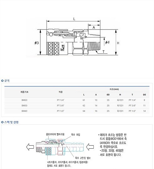 에어 원터치 카플러 (BM)_상세페이지