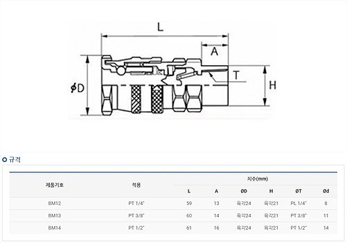 에어 원터치 카플러 (BM)_상세페이지