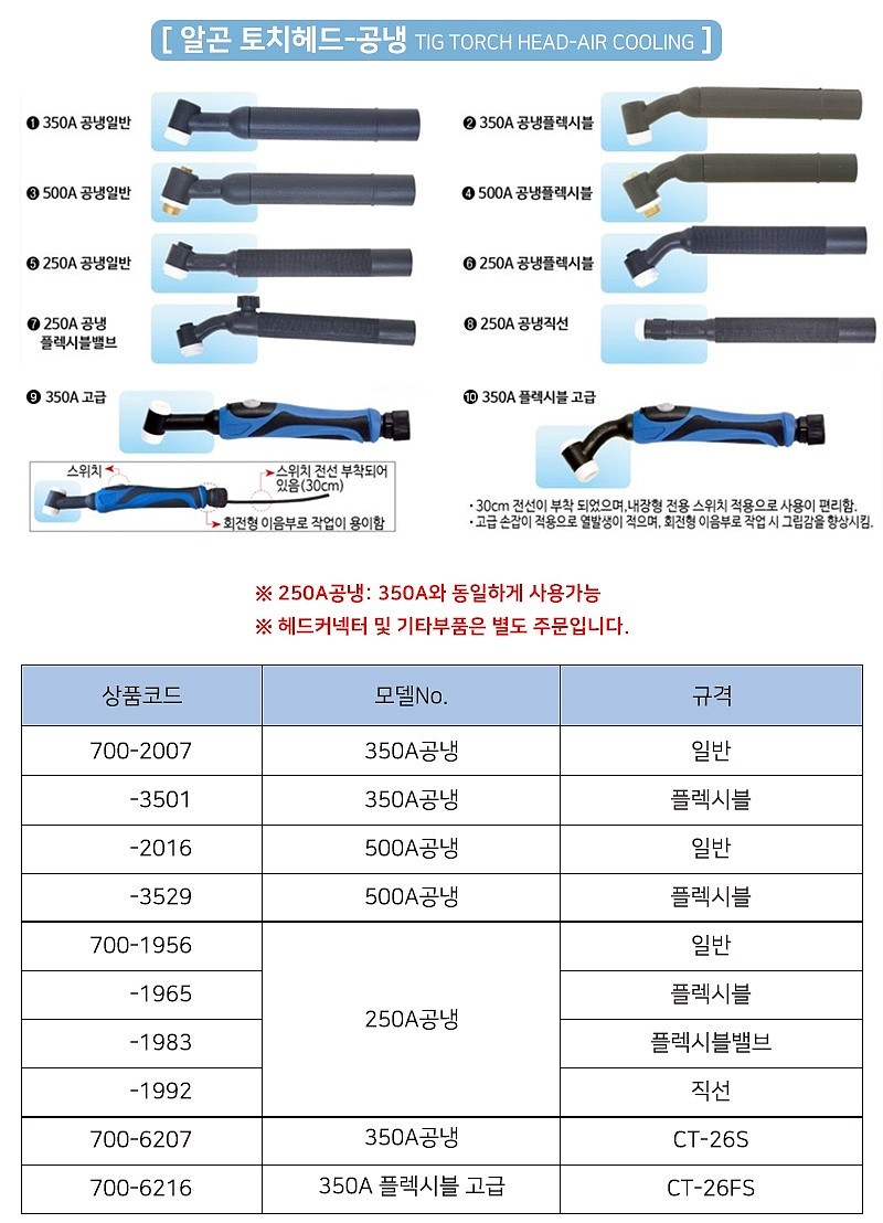 알곤 토치헤드 (공냉 일반)_상세페이지