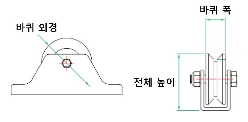 앵글 캐스터_상세페이지