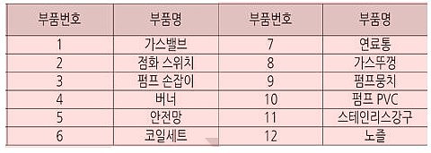 경부연막소독기 펌프 손잡이_상세페이지