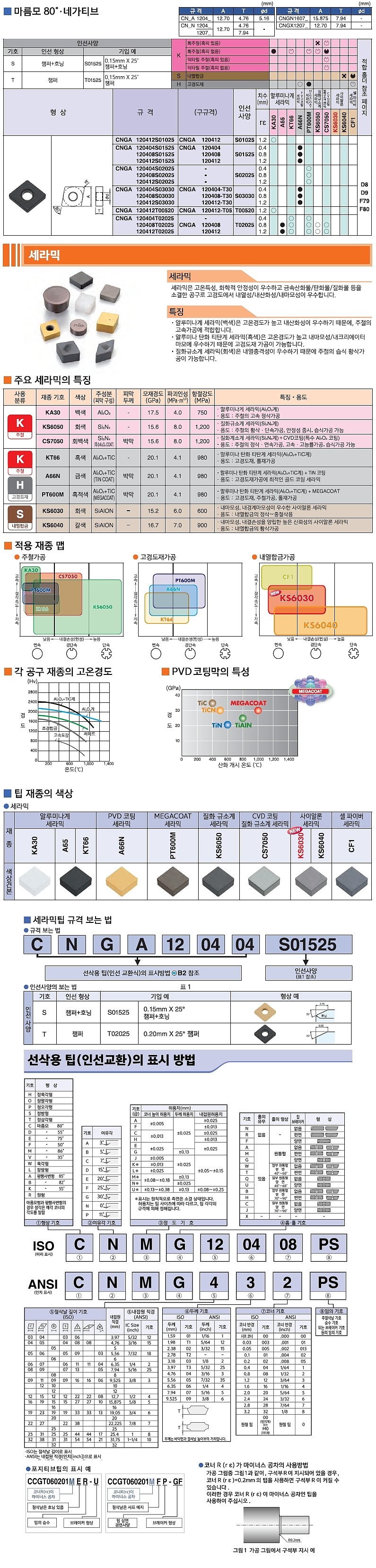 세라믹 인서트 (CNGA A66N)_상세페이지