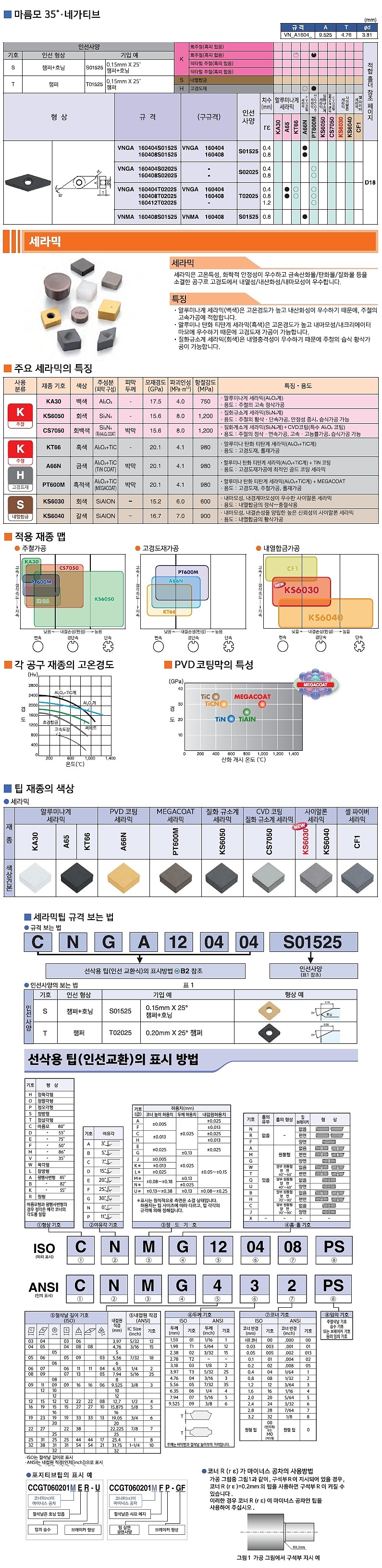 세라믹 인서트 (VNGA A66N)_상세페이지