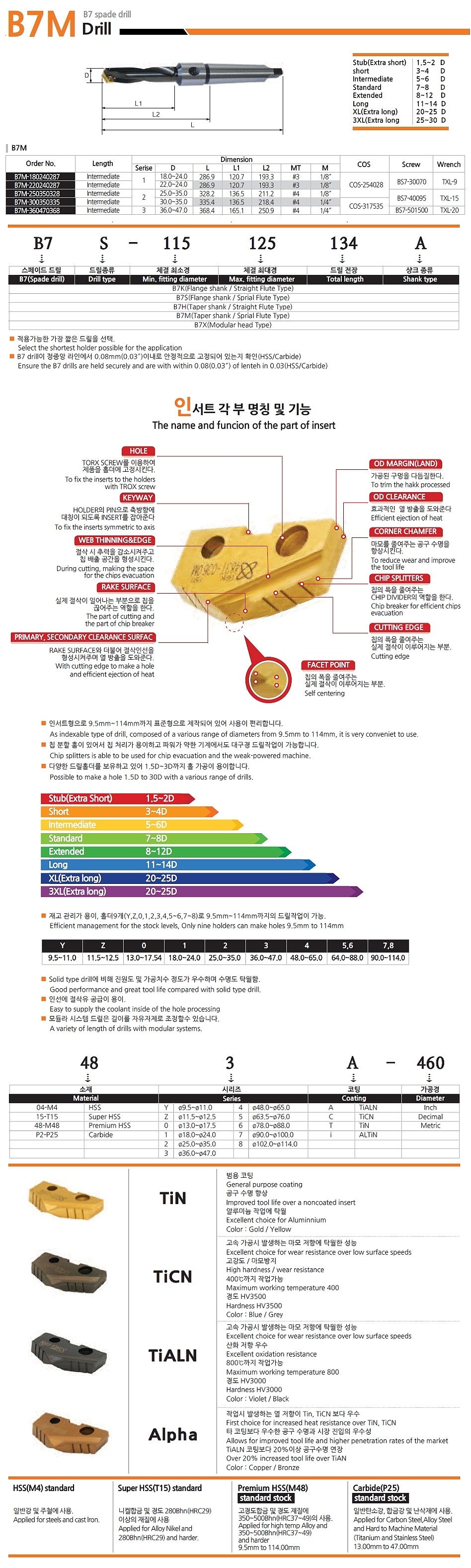 B7 스페이드 테이퍼 드릴 (B7M INTERMEDIATE)_상세페이지