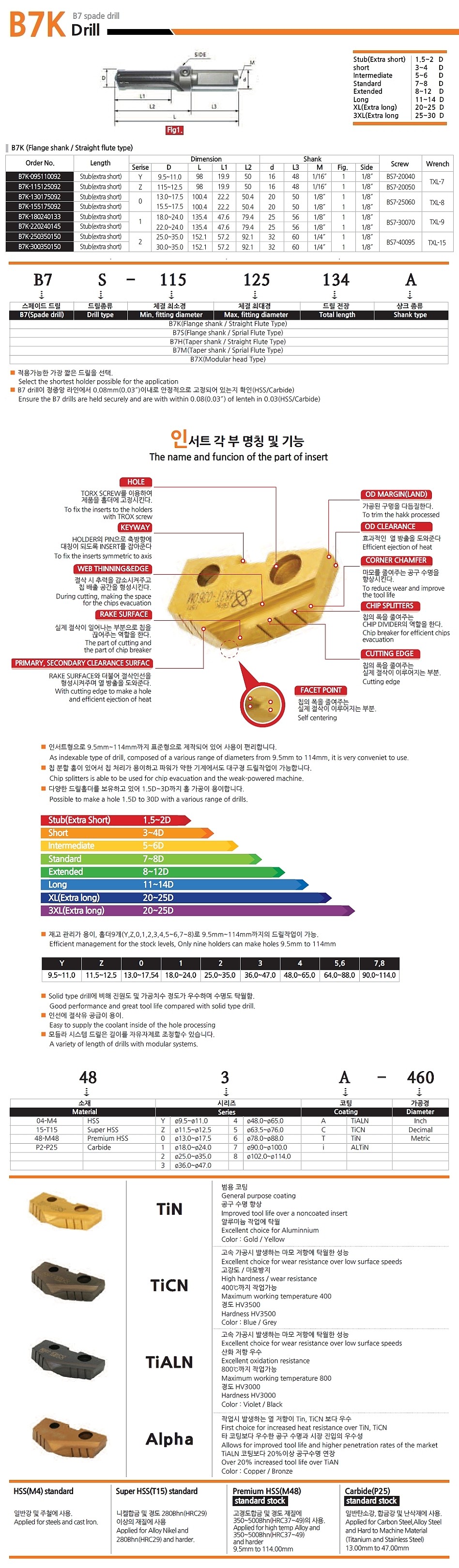 B7 스페이드 드릴 (B7K STUB)_상세페이지