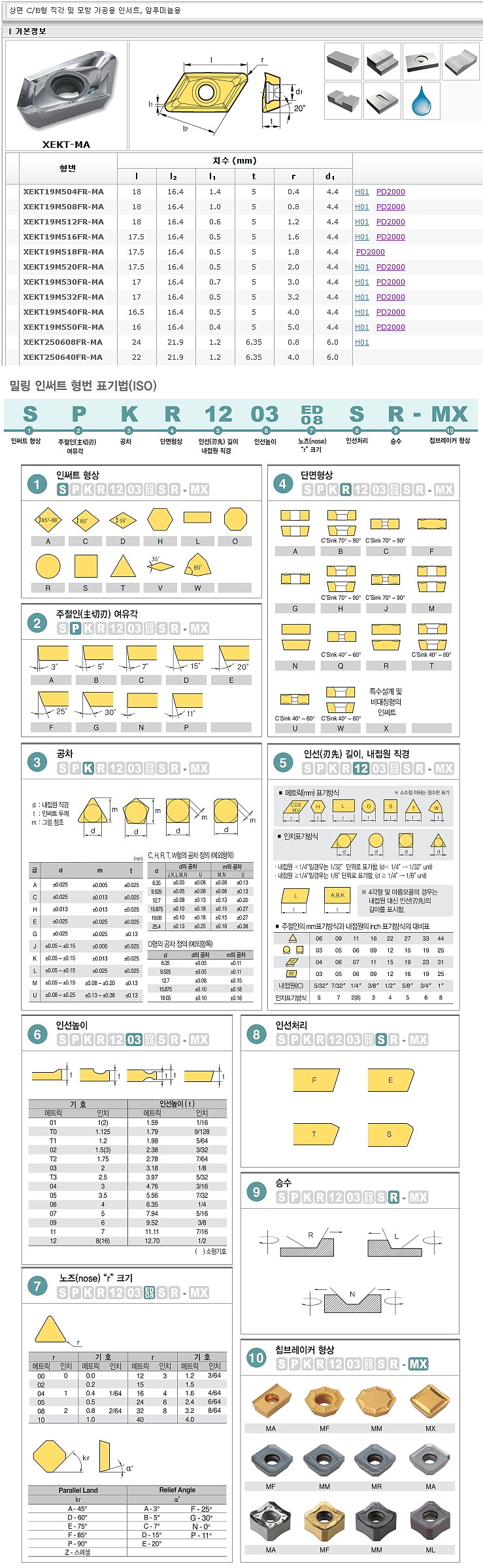 밀링 인서트 (XEKT FR-MA H01)_상세페이지