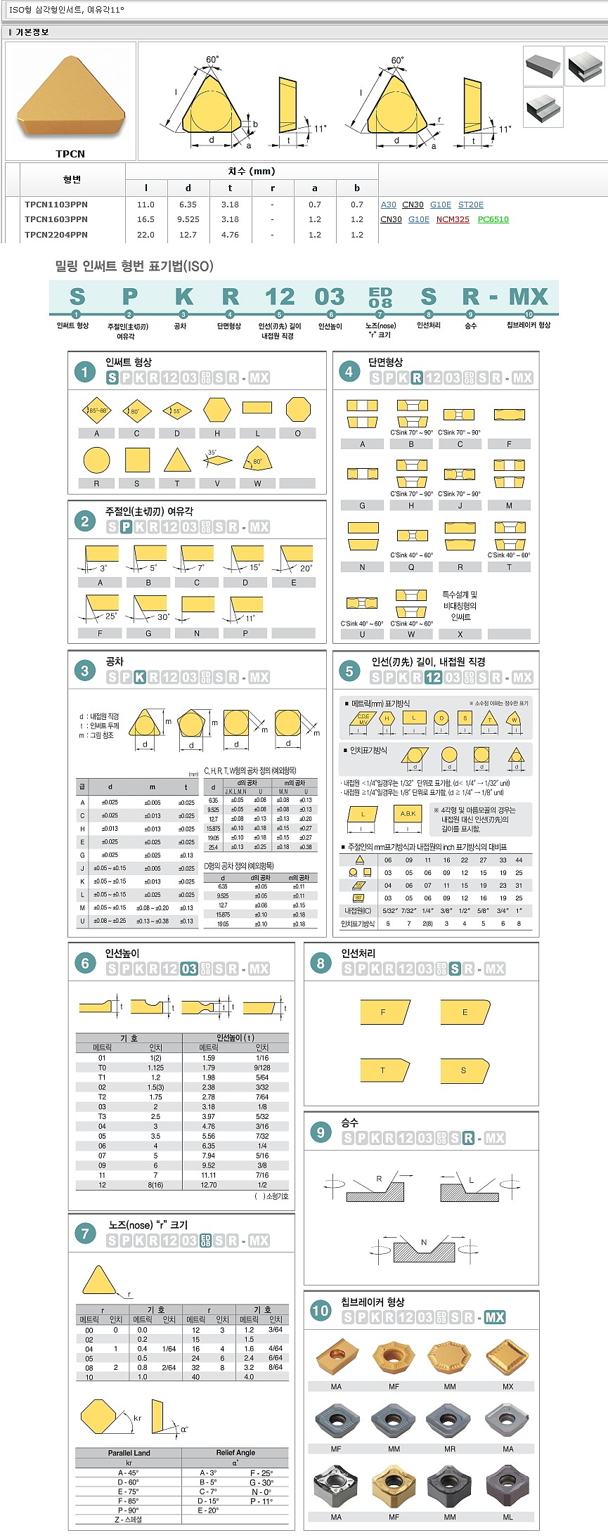 밀링 인서트 ISO (TPCN PPN A30)_상세페이지