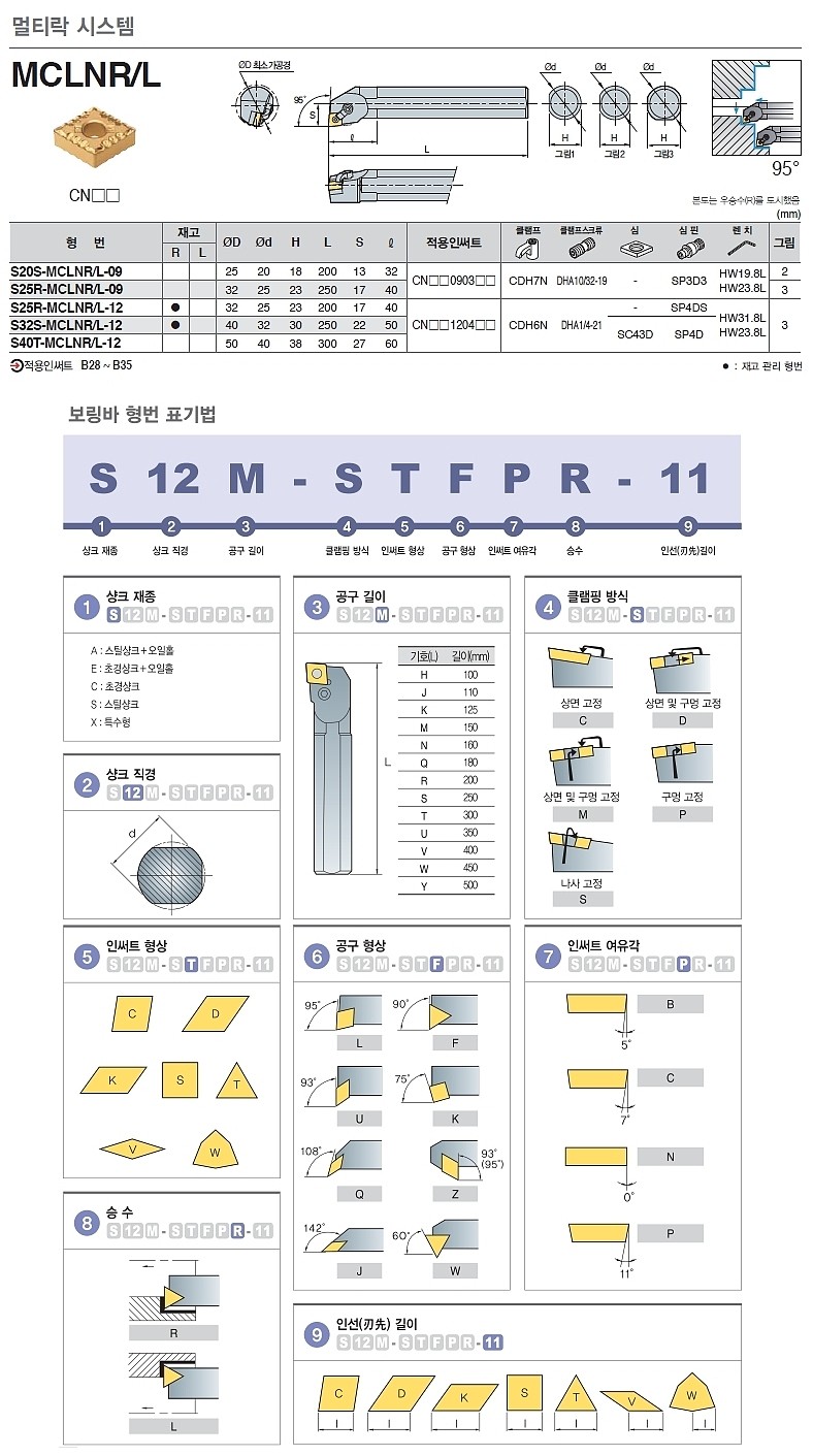 멀티락 보링바 (S-MCLNR/L)_상세페이지