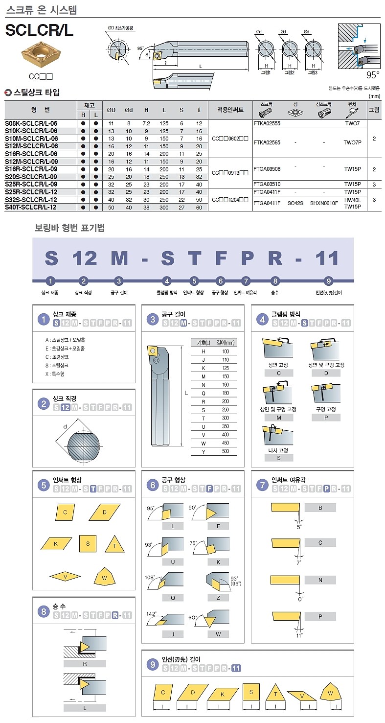 스크류락 보링바 (S-SCLCR/L)_상세페이지