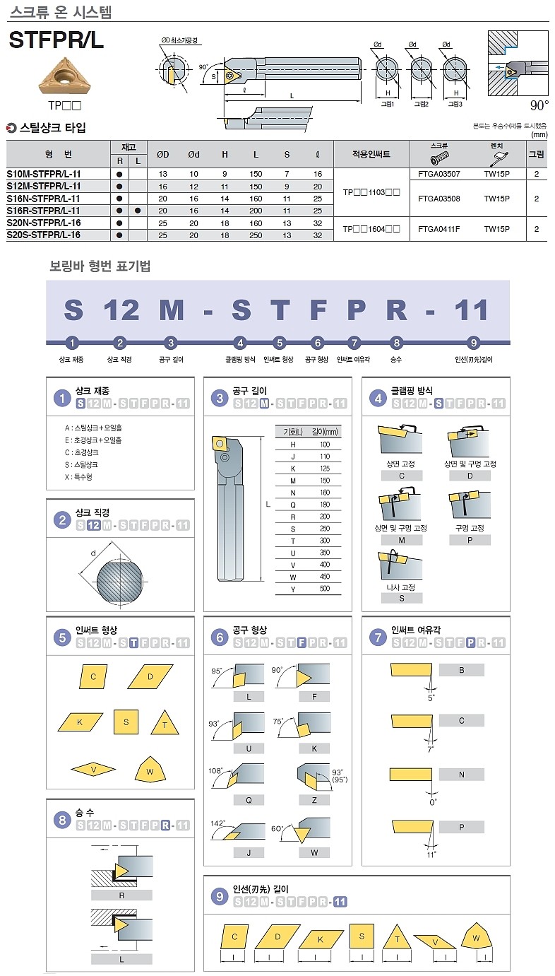 스크류락 보링바 (S-STFPR/L)_상세페이지