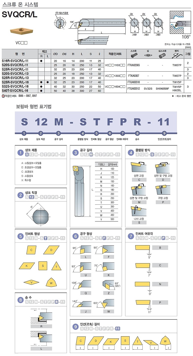 스크류락 보링바 (S-SVQCR/L)_상세페이지