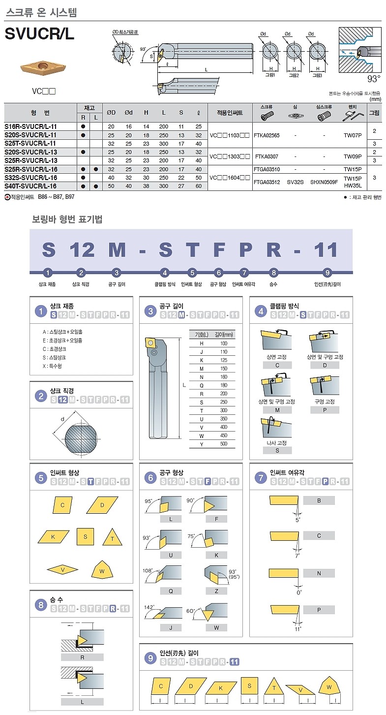 스크류락 보링바 (S-SVUCR/L)_상세페이지