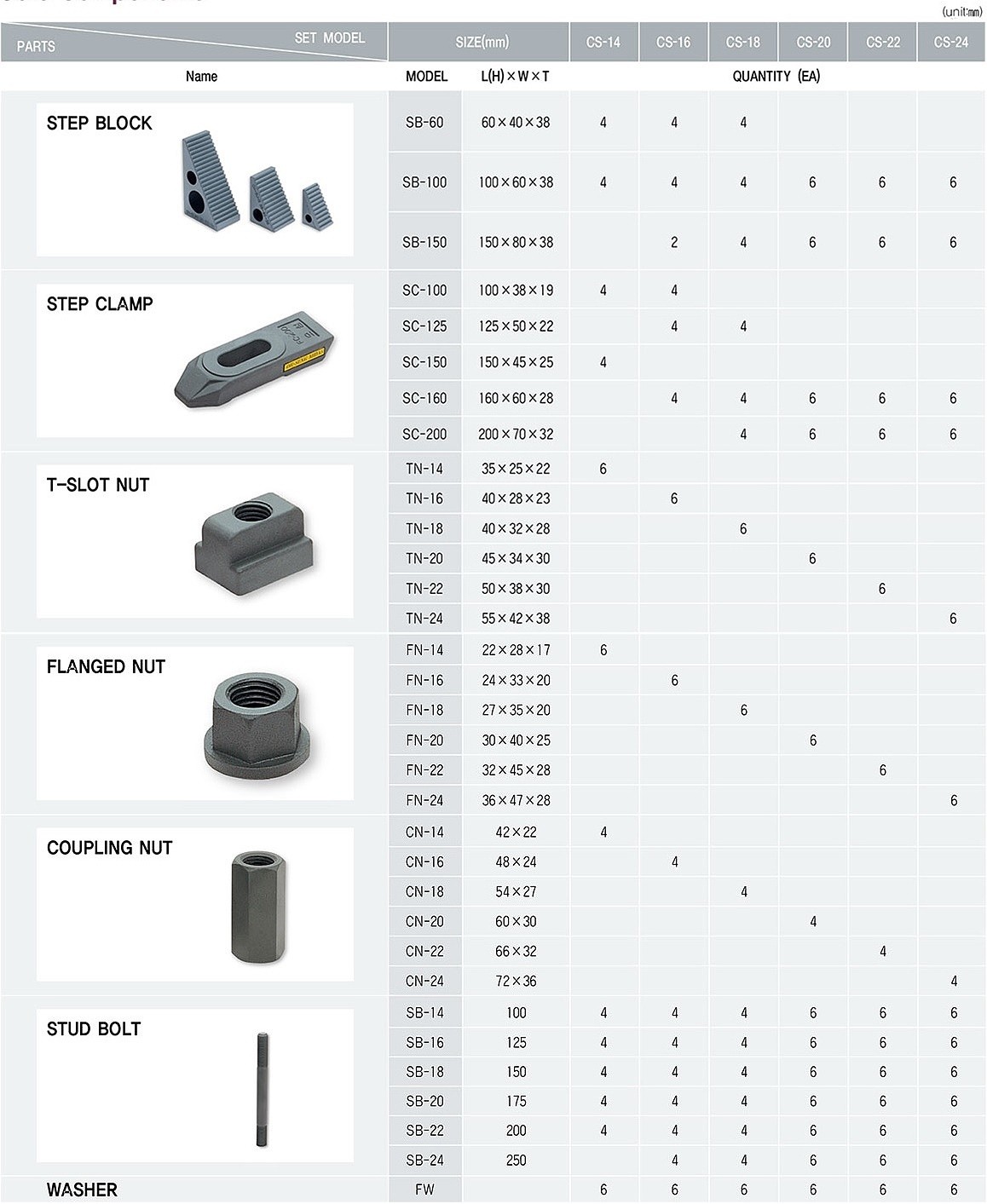 밀링 클램핑 세트 (CS-16)_상세페이지