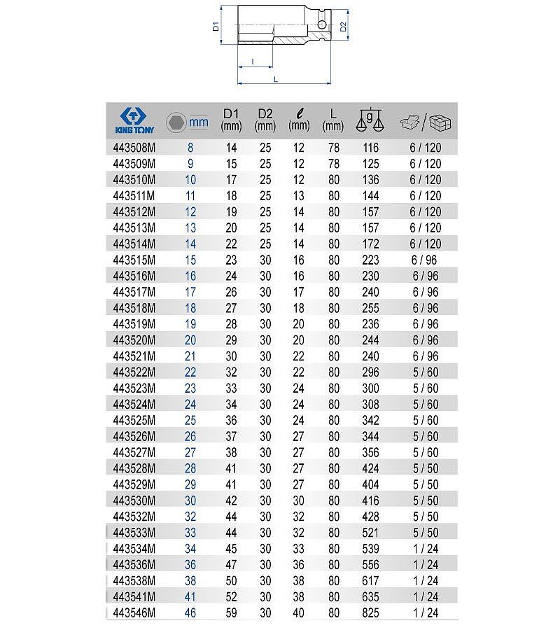 1/2인치 6각 롱 임팩 소켓 (4435M)_상세페이지