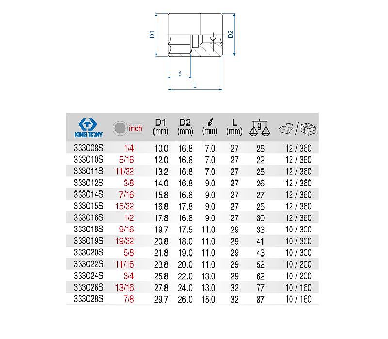 3/8인치 12각 핸드소켓 (inch타입/3330S)_상세페이지