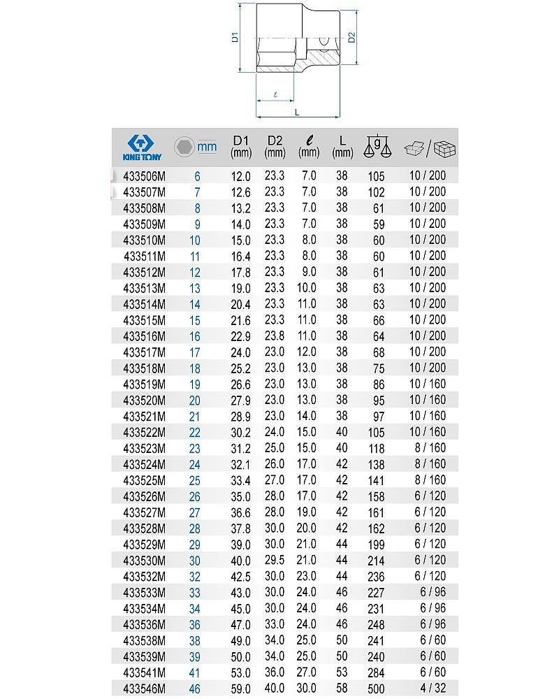 1/2인치 6각 핸드소켓_상세페이지