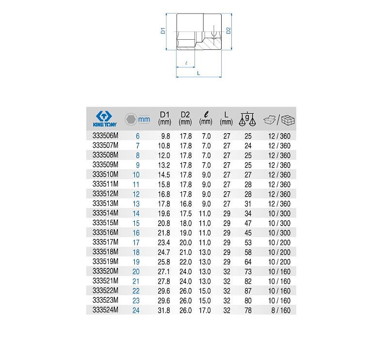 3/8인치 6각 핸드소켓 (3335M)_상세페이지