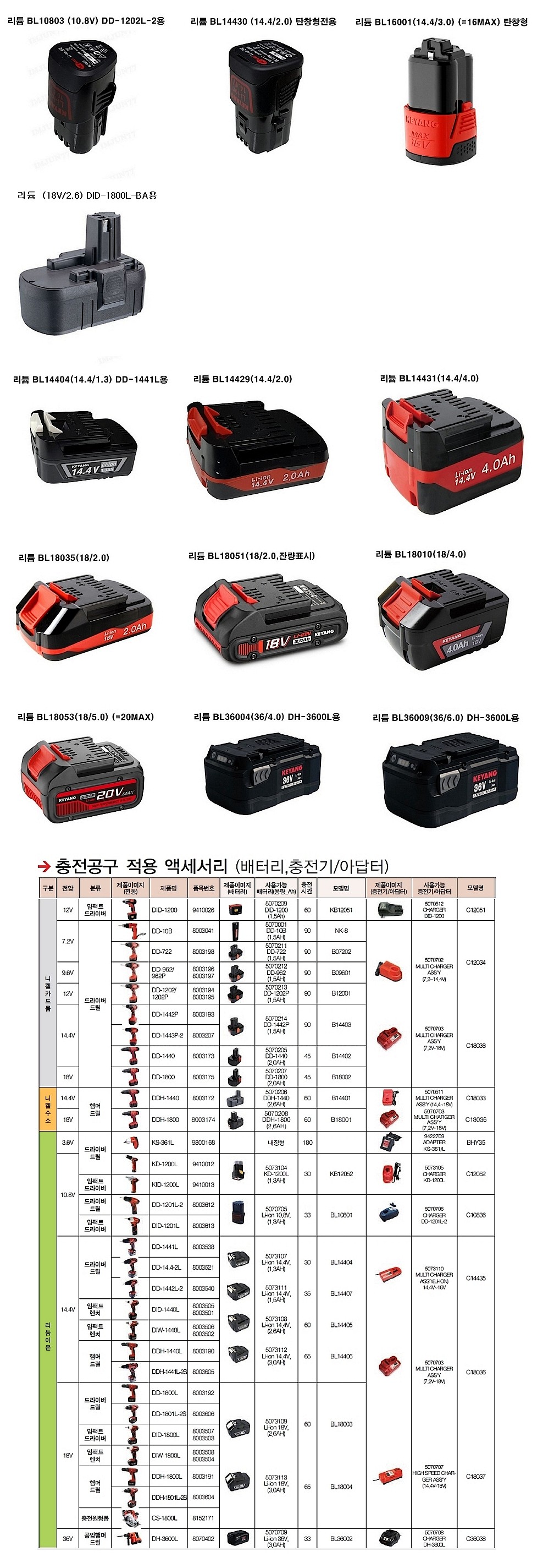 18V 리튬이온 배터리 (Slide 타입)_상세페이지