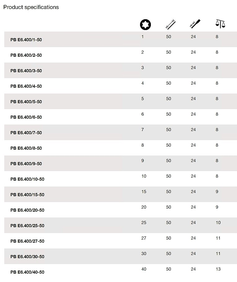 스크류 별비트 (PB E6.400)_상세페이지