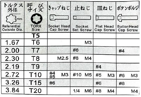 별렌치 세트 (CDT-08S)_상세페이지