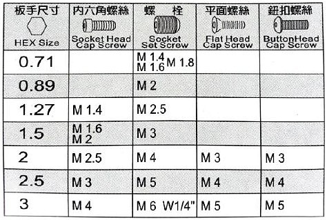 육각 L렌치 세트 (CDX-M1)_상세페이지