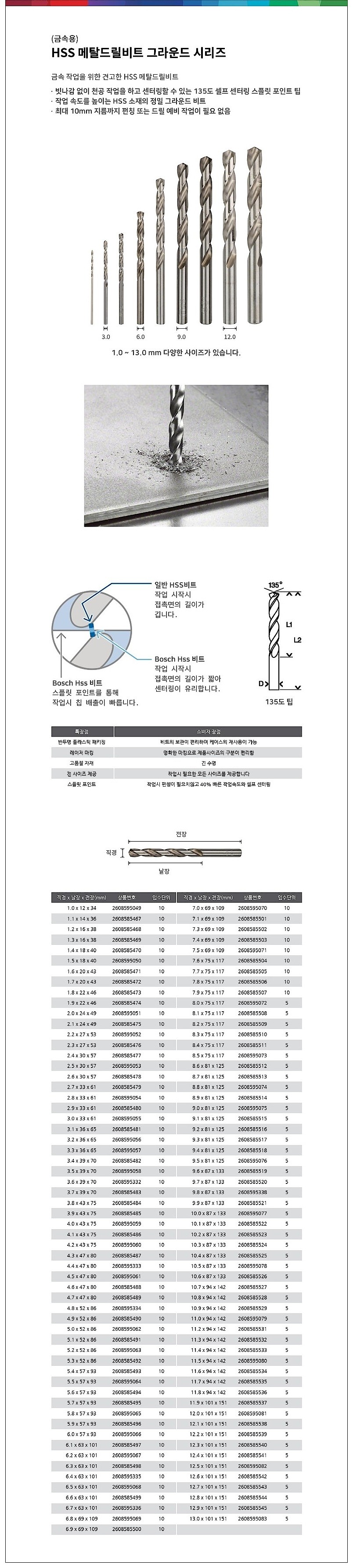 스트레이트 드릴 (1.0 ~ 5.9)_상세페이지