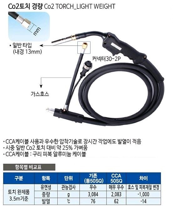 CO2 토치 (경량)_상세페이지