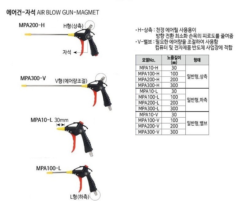 플라스틱 자석 에어건_상세페이지